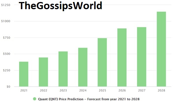 Quantstamo (QSP) Price Prediction 2023