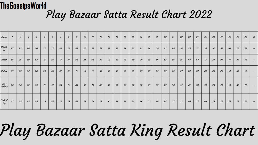 Play Bazar Satta King Vip Result