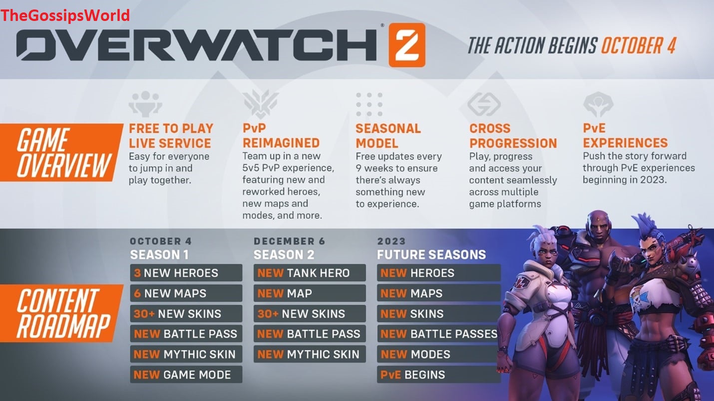 Overwatch 2 Season 2 Patch Notes Leaks